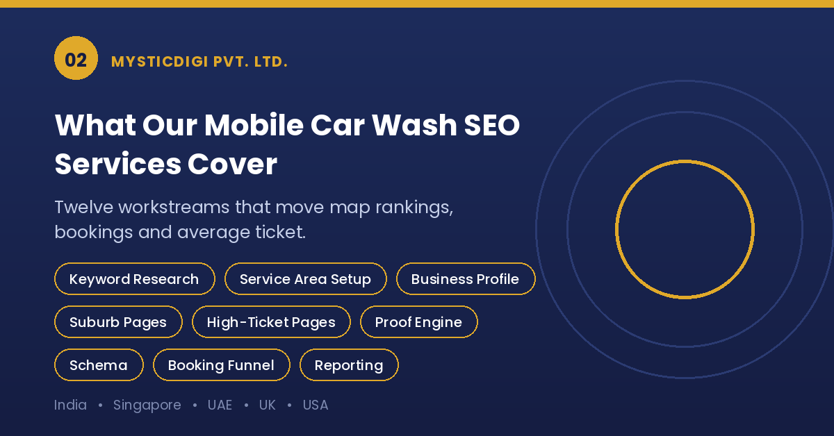 Twelve mobile car wash SEO services from keyword research to reporting