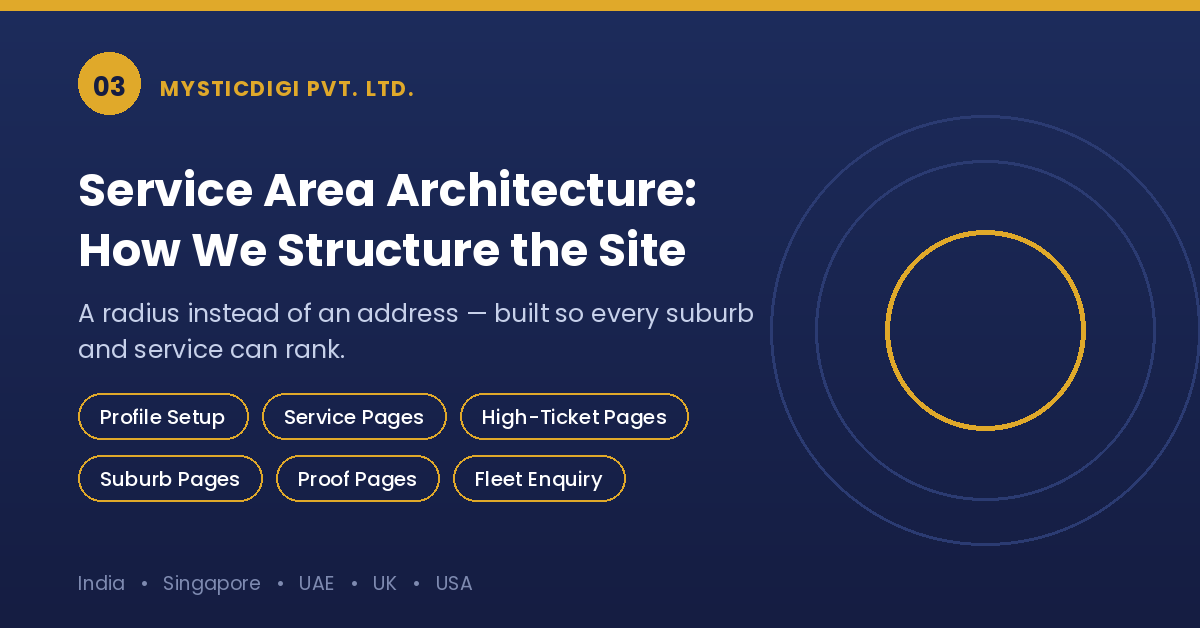Service area business SEO architecture with profile, service, high-ticket and suburb pages