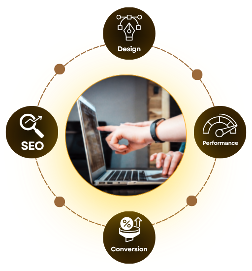 WordPress Website Design