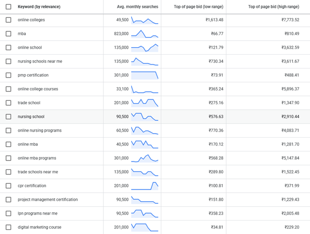 Education Coaching Institute Industry