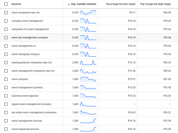 Event management SEO Keywords