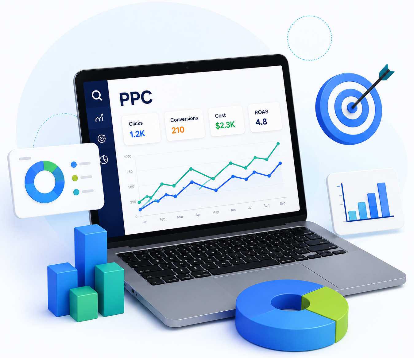 PPC Management